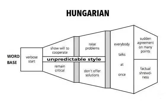 匈牙利买家谈判套路